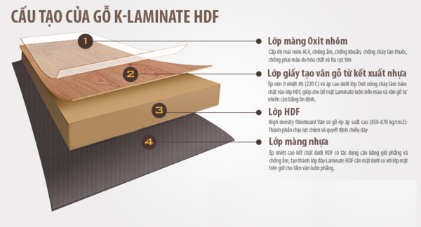 Cấu tạo của gỗ công nghiệp HFD 